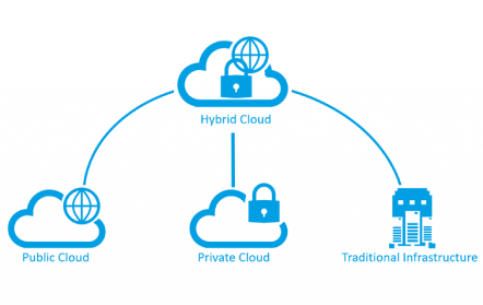 hybrid-cloud-solutions-MNJ